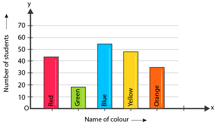 Data Collection and Graphing Quiz (Easy)